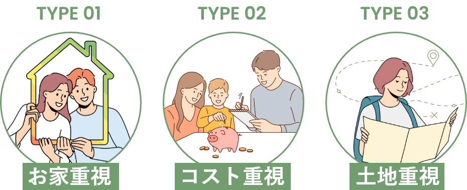 お家づくりタイプ診断