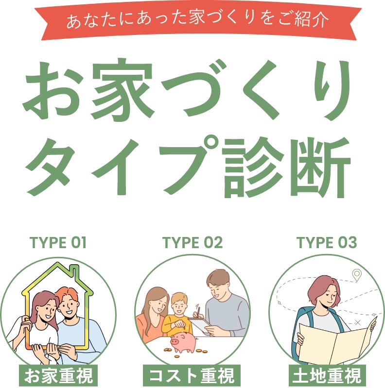 あなたにあった家づくりをご紹介 むつみワールドのお家づくりタイプ診断